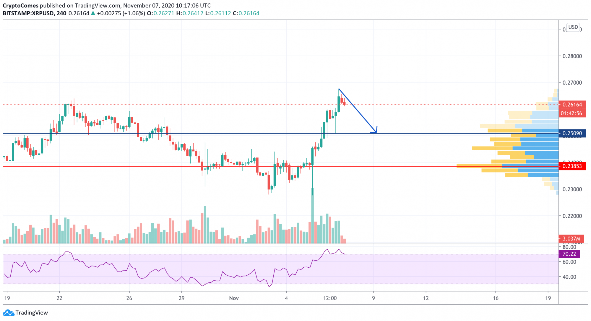 xrp crypto price usd